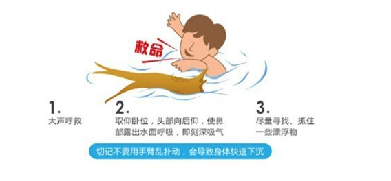 應急自救