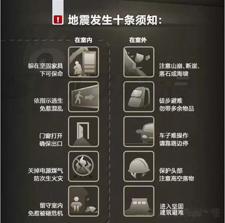 地震應急包